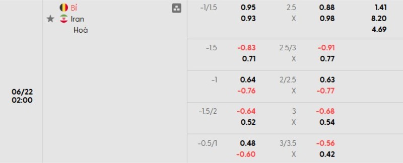 Bảng kèo trận Bỉ vs Iran