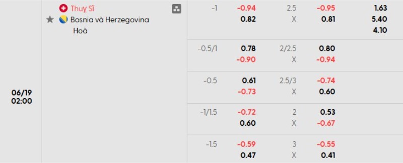 Bảng kèo trận Thụy Sĩ vs Bosnia